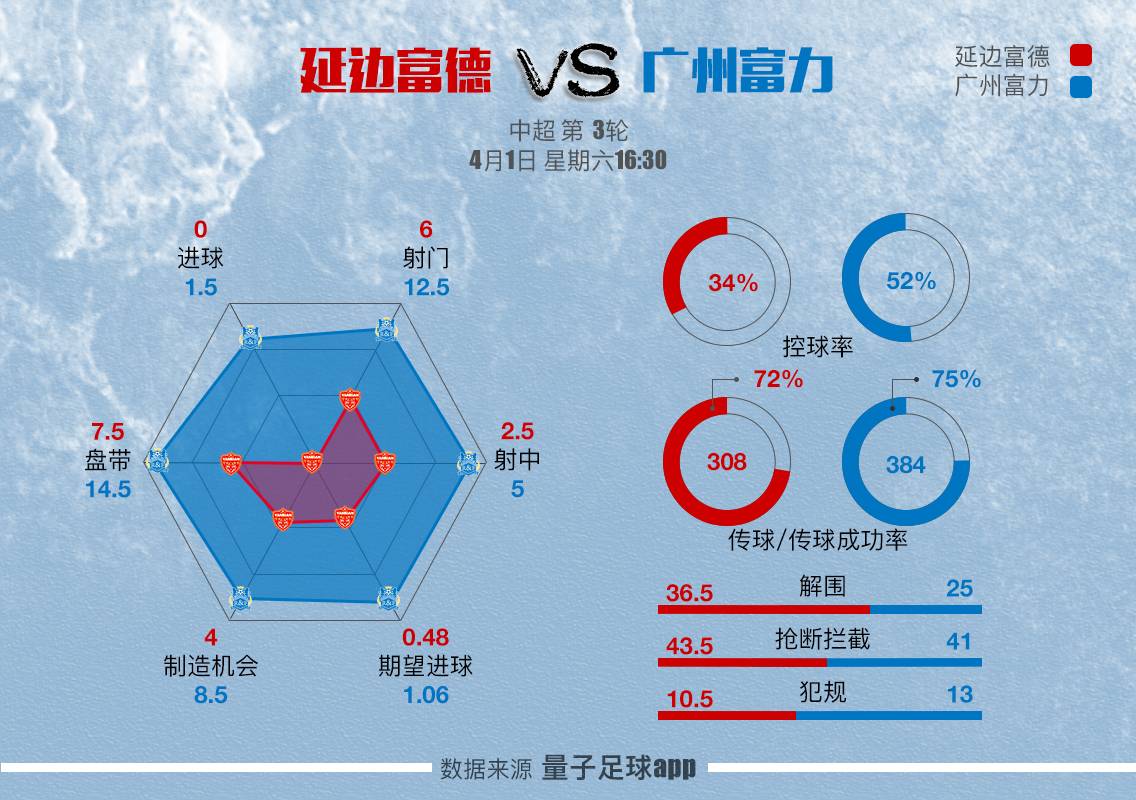 悟空体育-富力客场战平深圳，拿下重要一分