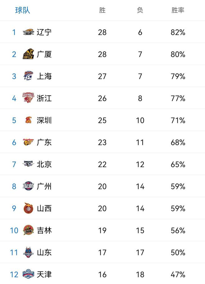 悟空体育官网-东京FC单场大胜，迅速登上积分榜榜首