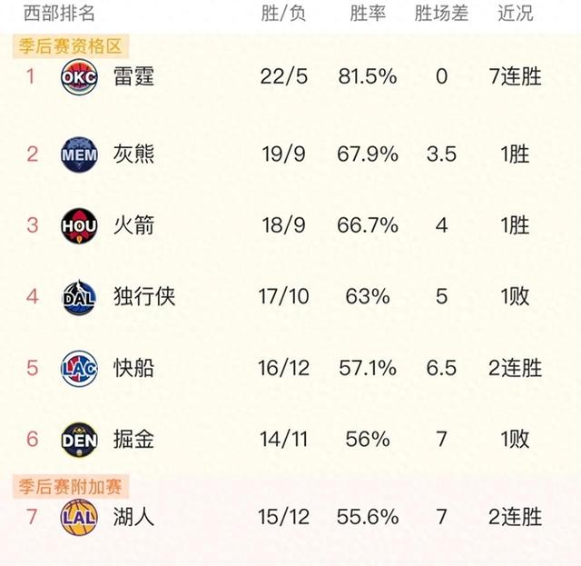 悟空体育官网-雄鹿队再胜高难度比赛，稳坐榜首