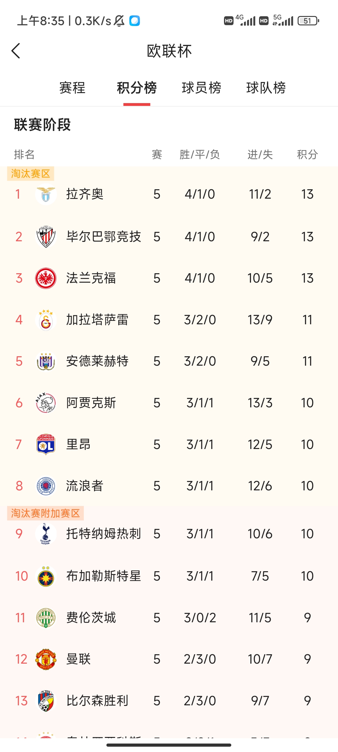 伍尔弗客场胜出，积分榜稳健