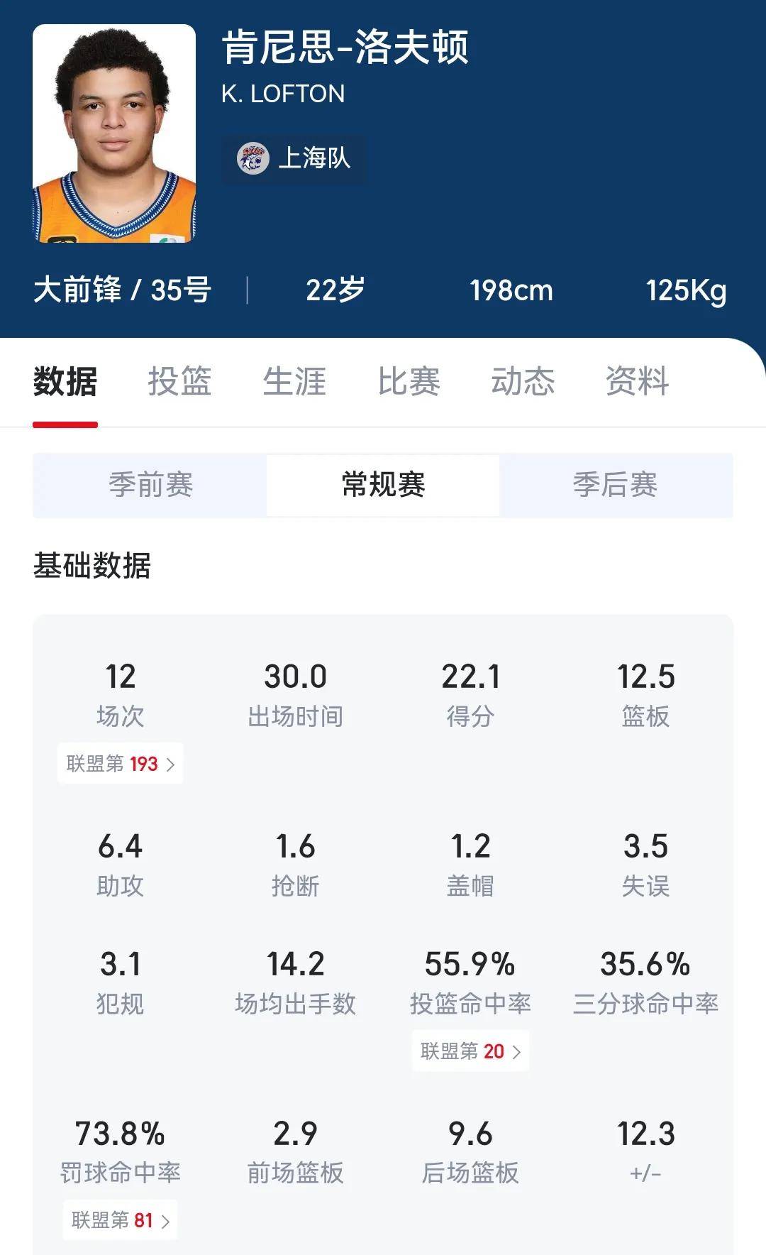 悟空体育官网-上海男篮客场击败武汉队，稳坐第二
