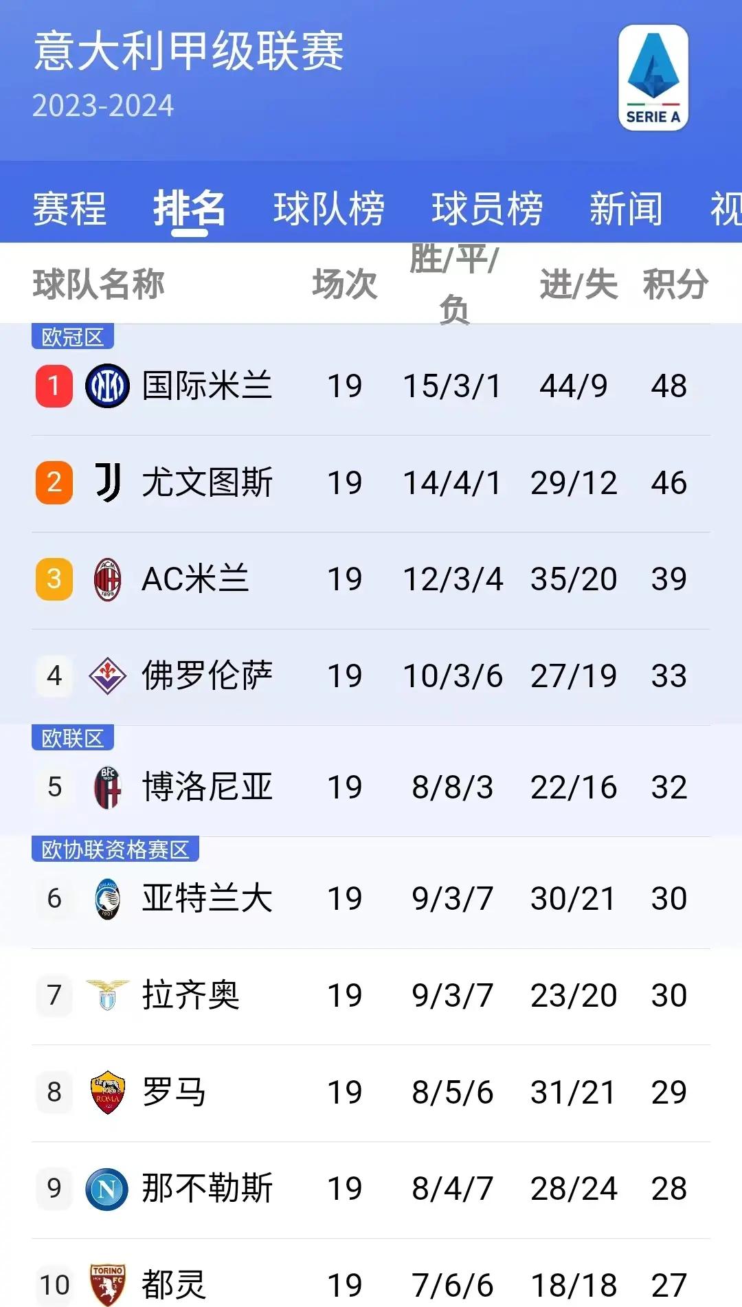 尤文图斯逆袭晋级大翻盘，弥补失误