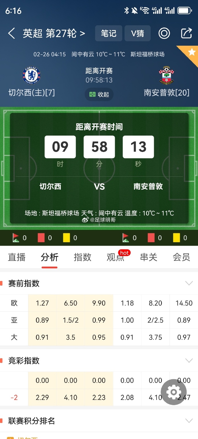 切尔西客场不敌沃特福德，迎来连败
