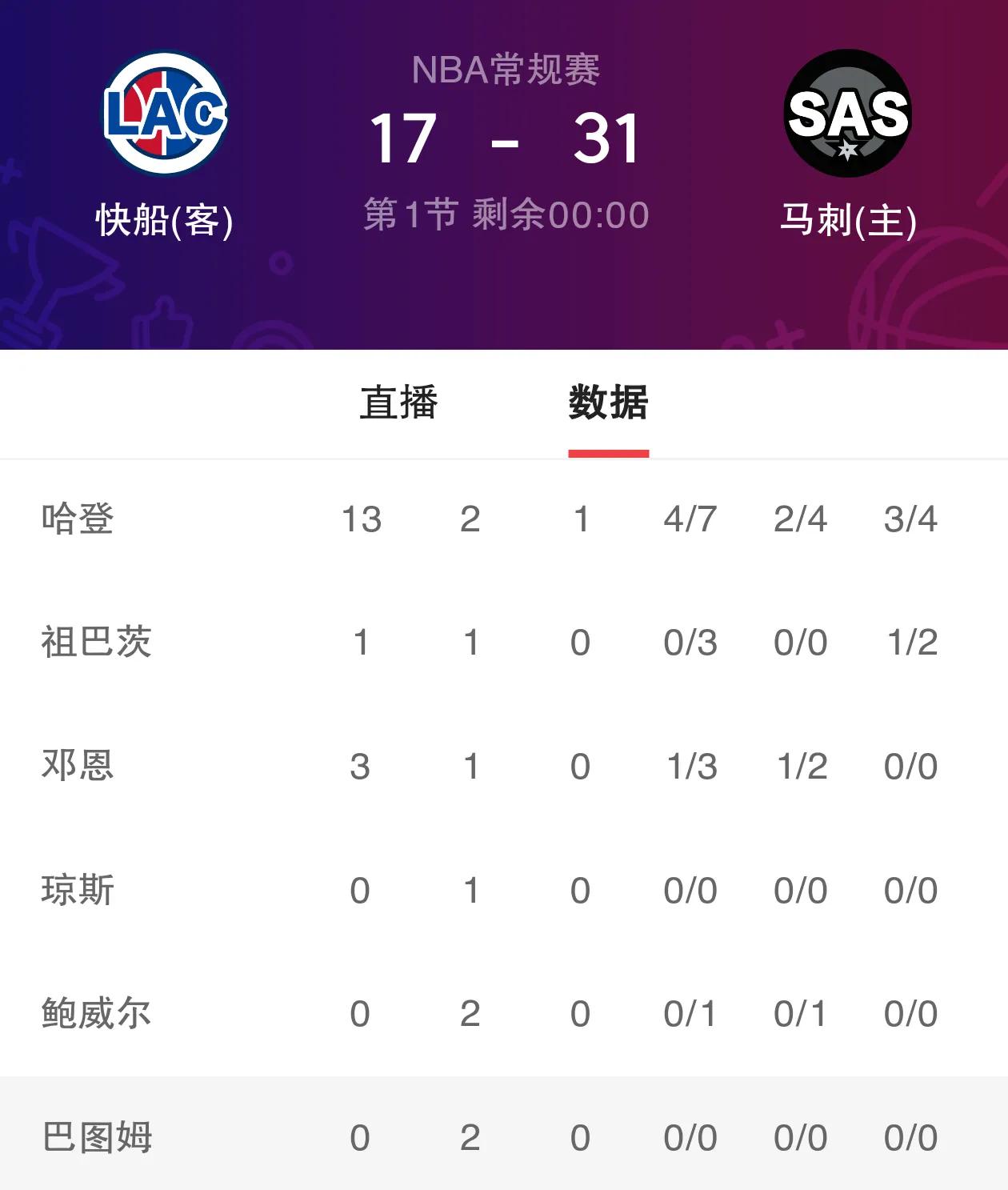 悟空体育-火箭爆冷击败猛龙，哈登三项数据全面