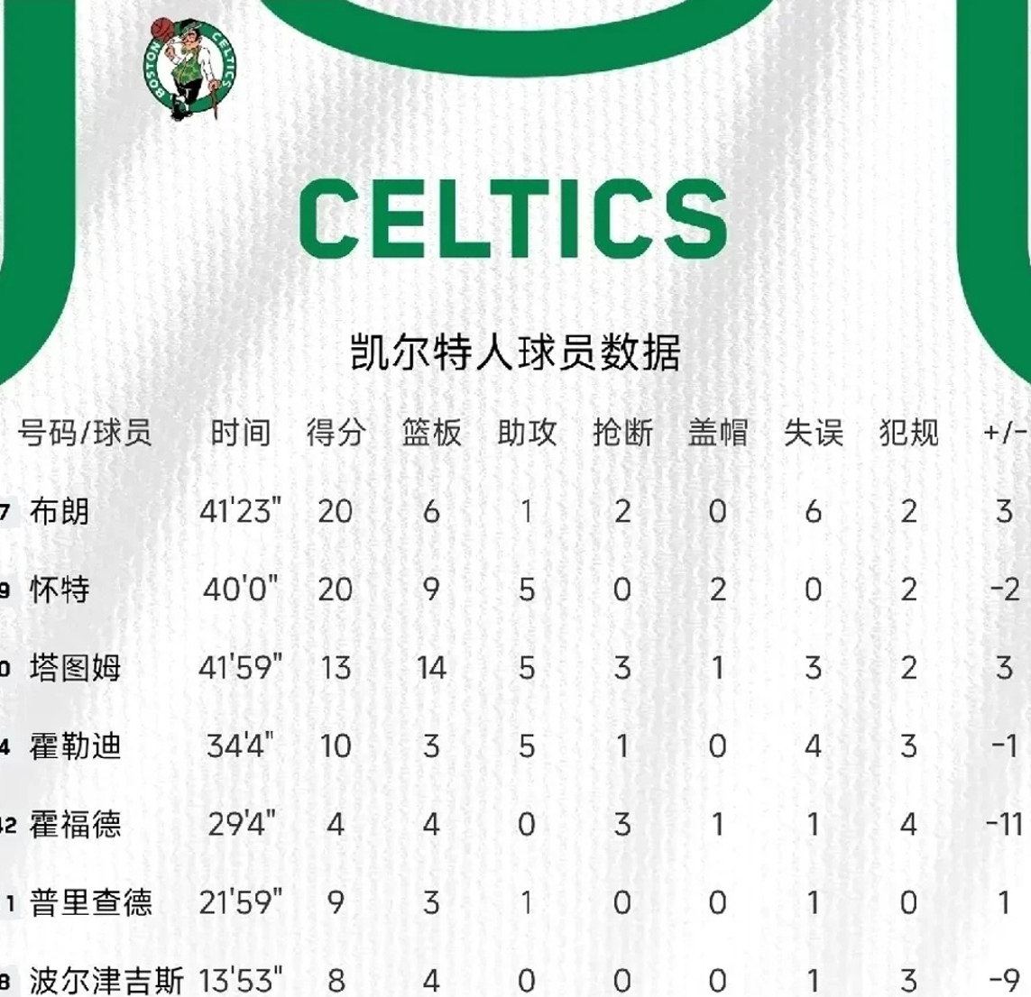 里尔主场击败尼斯，稳固积分榜前列