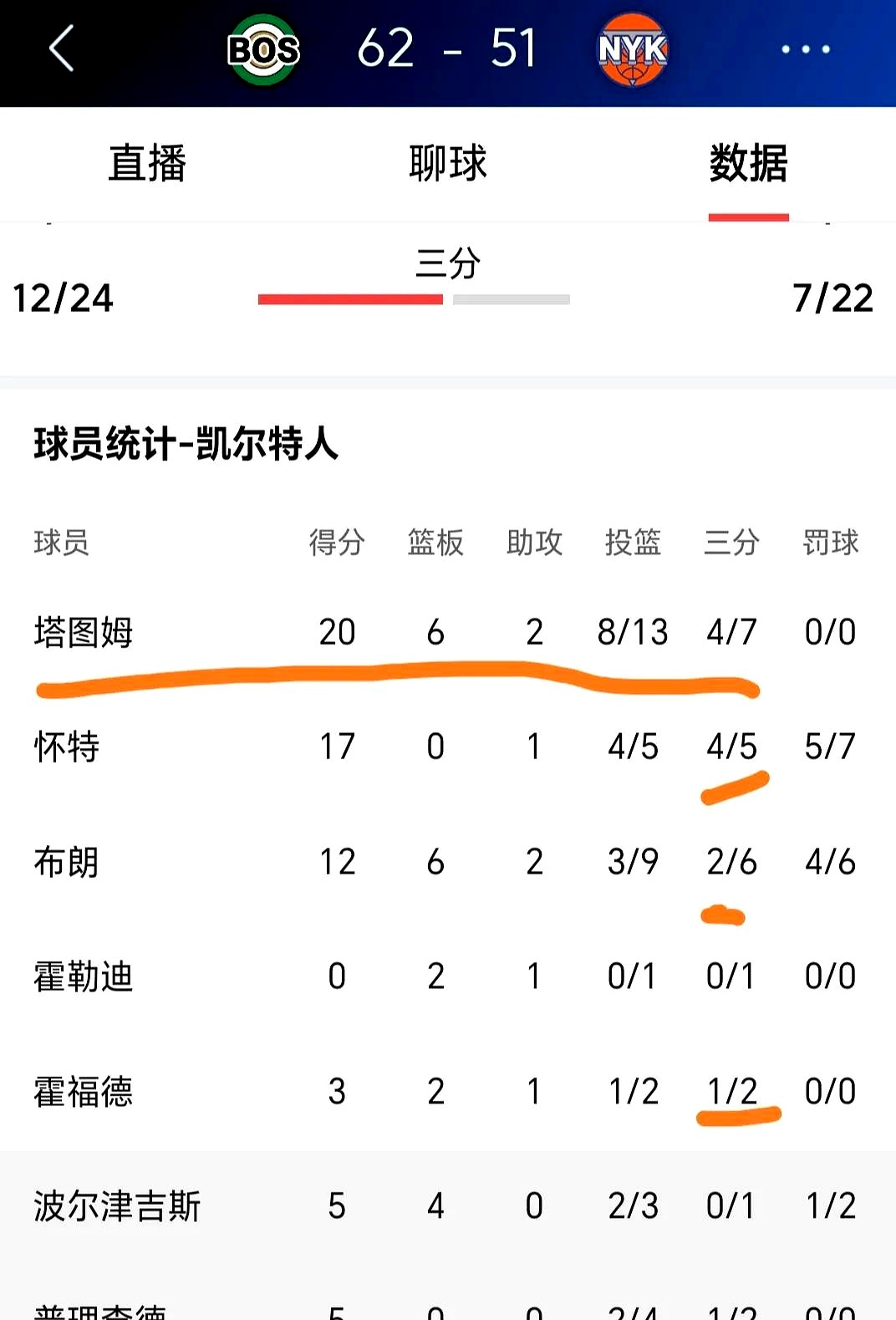 阿贾克斯施展进攻火力，豪取三分领跑积分榜