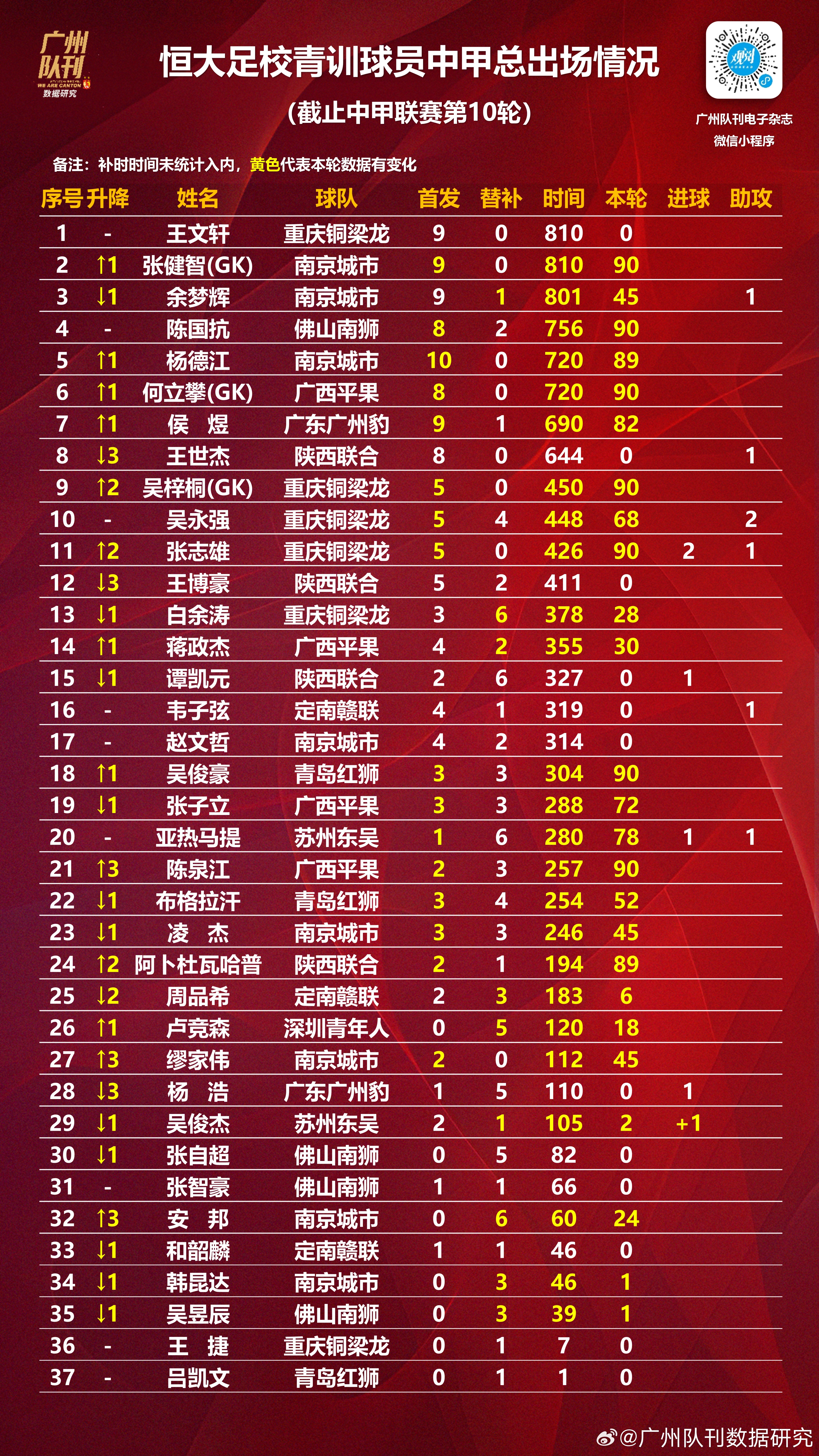 恒大再胜山东鲁能，继续领跑积分榜